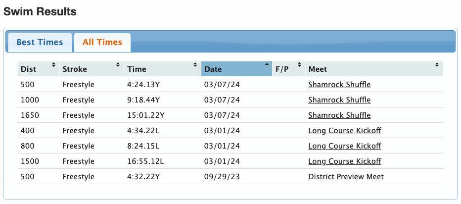 Updated swim results screenshot for HY-TEK Compatibility page